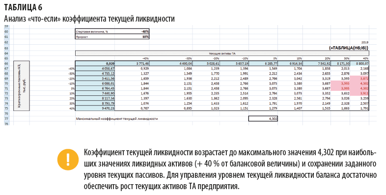 Анализ что если в excel